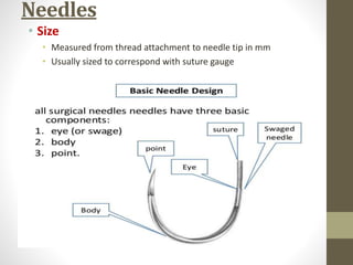 Needles
• Size
• Measured from thread attachment to needle tip in mm
• Usually sized to correspond with suture gauge
 
