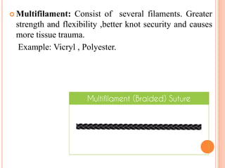 Secure Filaments Suture ( Stitches ) | PDF