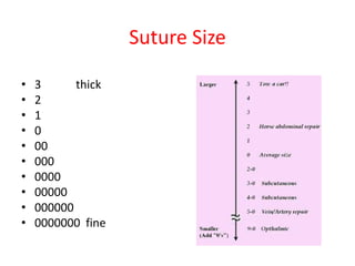 Suture Size
• 3 thick
• 2
• 1
• 0
• 00
• 000
• 0000
• 00000
• 000000
• 0000000 fine
 