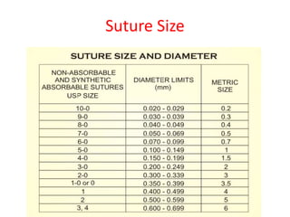 Suture Size
 