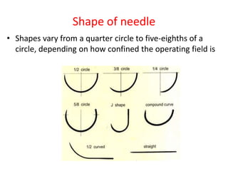 Shape of needle
• Shapes vary from a quarter circle to five-eighths of a
circle, depending on how confined the operating field is
 