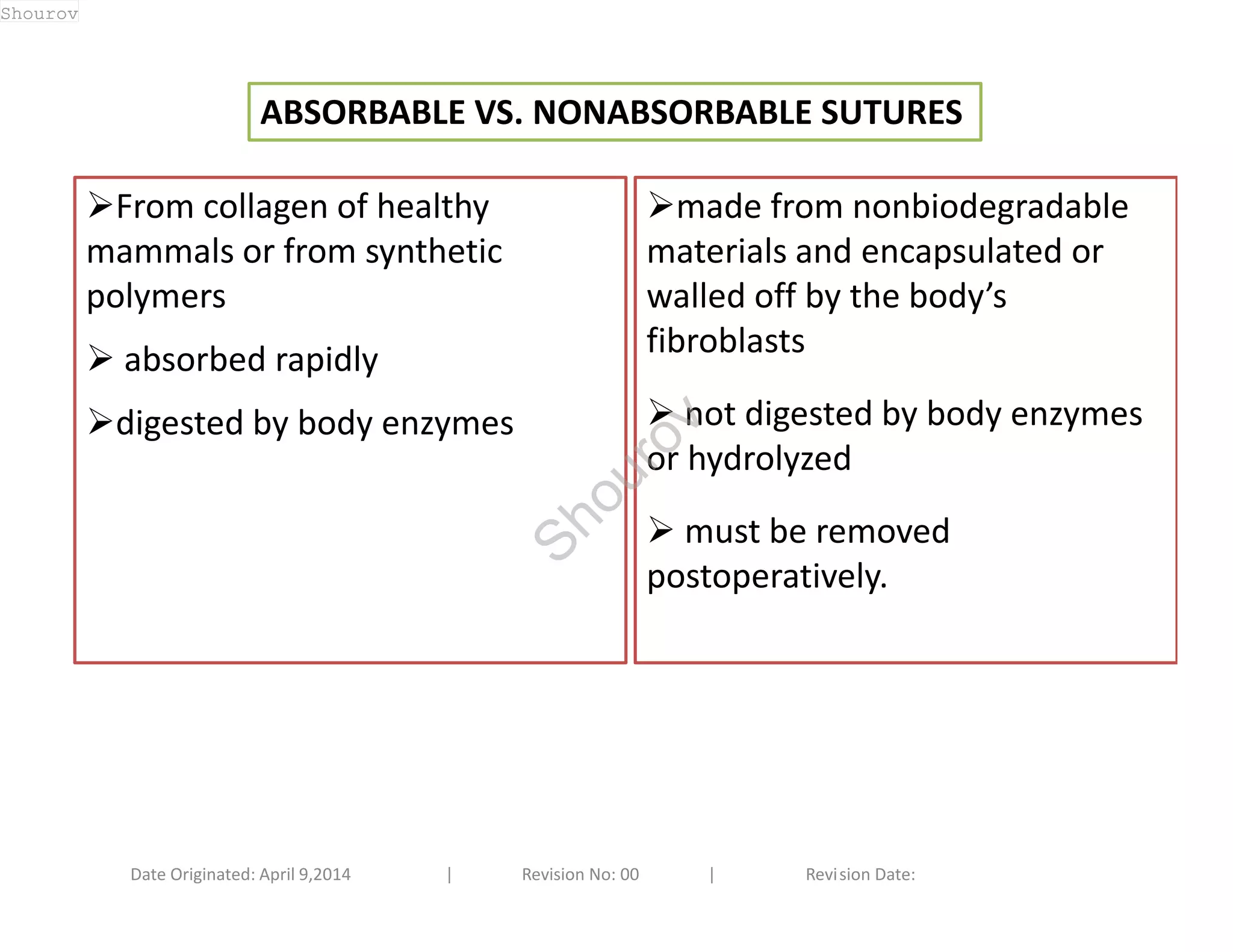 ABSORBABLE VS. NONABSORBABLE SUTURES 
From collagen of healthy 
mammals or from synthetic 
polymers 
 absorbed rapidly 
digested by body enzymes 
made from nonbiodegradable 
materials and encapsulated or 
walled off by the body’s 
fibroblasts 
 not digested by body enzymes 
or hydrolyzed 
 must be removed 
postoperatively. 
Date Originated: April 9,2014 | Revision No: 00 | Revision Date: 
Shourov 
Shourov 
 