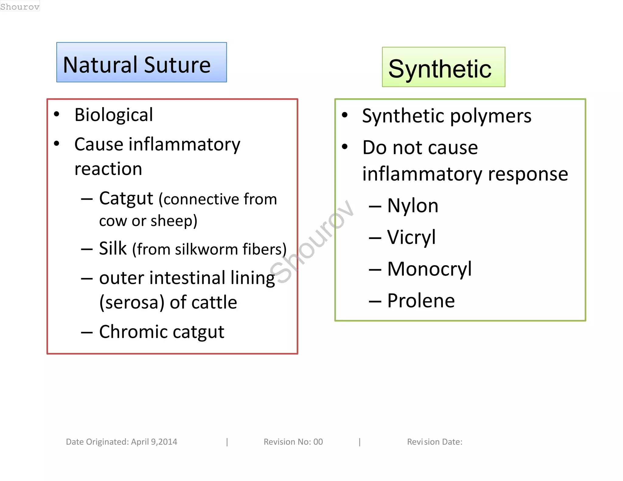 NNaattuurraall SSuuttuurree 
• Biological 
• Cause inflammatory 
reaction 
– Catgut (connective from 
cow or sheep) 
– Silk (from silkworm fibers) 
– outer intestinal lining 
(serosa) of cattle 
– Chromic catgut 
Synthetic 
• Synthetic polymers 
• Do not cause 
inflammatory response 
– Nylon 
– Vicryl 
– Monocryl 
– Prolene 
Date Originated: April 9,2014 | Revision No: 00 | Revision Date: 
Shourov 
Shourov 
 