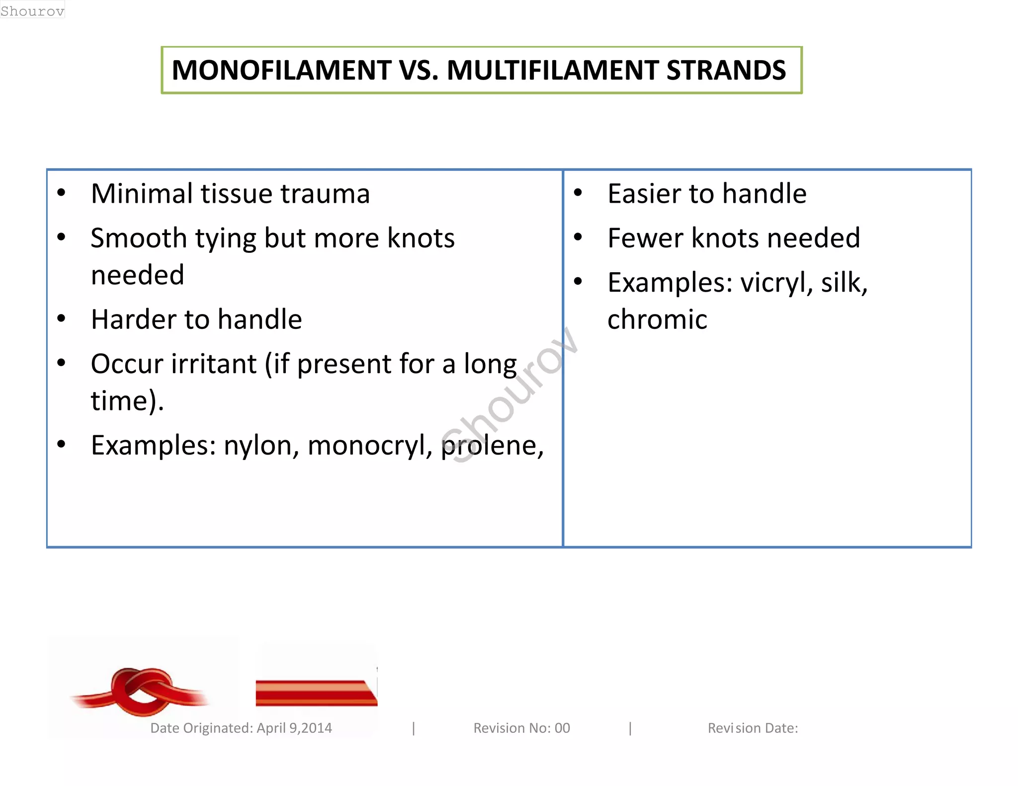 MONOFILAMENT VS. MULTIFILAMENT STRANDS 
• Minimal tissue trauma 
• Smooth tying but more knots 
needed 
• Harder to handle 
• Occur irritant (if present for a long 
time). 
• Examples: nylon, monocryl, prolene, 
• Easier to handle 
• Fewer knots needed 
• Examples: vicryl, silk, 
chromic 
Date Originated: April 9,2014 | Revision No: 00 | Revision Date: 
Shourov 
Shourov 
 
