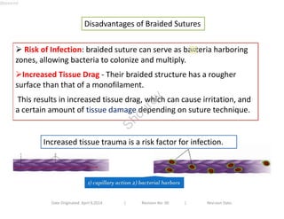 Disadvantages of Braided Sutures 
 Risk of Infection: braided suture can serve as bacteria U2 
harboring 
zones, allowing bacteria to colonize and multiply. 
Increased Tissue Drag - Their braided structure has a rougher 
surface than that of a monofilament. 
This results in increased tissue drag, which can cause irritation, and 
a certain amount of tissue damage depending on suture technique. 
Increased tissue trauma is a risk factor for infection. 
Date Originated: April 9,2014 | Revision No: 00 | Revision Date: 
Shourov 
Shourov 
 