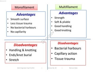 MMoonnooffiillaammeenntt 
Advantages 
• Smooth surface 
• Less tissue trauma 
• No bacterial harbours 
• No capillarity 
Disadvantages 
• Handling & knotting 
• Ends/knot burial 
• Stretch 
MMuullttiiffiillaammeenntt 
Advantages 
• Strength 
• Soft & pliable 
• Good handling 
• Good knotting 
Disadvantages 
• Bacterial harbours 
• Capillary action 
• Tissue trauma 
Date Originated: April 9,2014 | Revision No: 00 | Revision Date: 
Shourov 
Shourov 
 