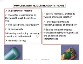 MONOFILAMENT VS. MULTIFILAMENT STRANDS 
 single strand of material 
 encounter less resistance as 
they pass through tissue (Tissue 
Drag ) 
 well-suited to vascular surgery 
 tie down easily 
Crushing or crimping can create 
a weak spot in the strand 
 minimize scarring 
 several filaments, or strands, 
twisted or braided together 
 affords greater tensile 
strength, pliability, and flexibility 
 coated to help them pass 
relatively smoothly through tissue 
and enhance handling 
characteristics 
Date Originated: April 9,2014 | Revision No: 00 | Revision Date: 
Shourov 
Shourov 
 