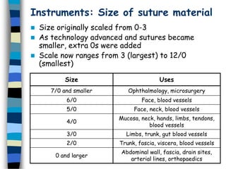 Instruments: Size of suture material
 Size originally scaled from 0-3
 As technology advanced and sutures became
smaller, extra 0s were added
 Scale now ranges from 3 (largest) to 12/0
(smallest)
Size Uses
7/0 and smaller Ophthalmology, microsurgery
6/0 Face, blood vessels
5/0 Face, neck, blood vessels
4/0
Mucosa, neck, hands, limbs, tendons,
blood vessels
3/0 Limbs, trunk, gut blood vessels
2/0 Trunk, fascia, viscera, blood vessels
0 and larger
Abdominal wall, fascia, drain sites,
arterial lines, orthopaedics
 