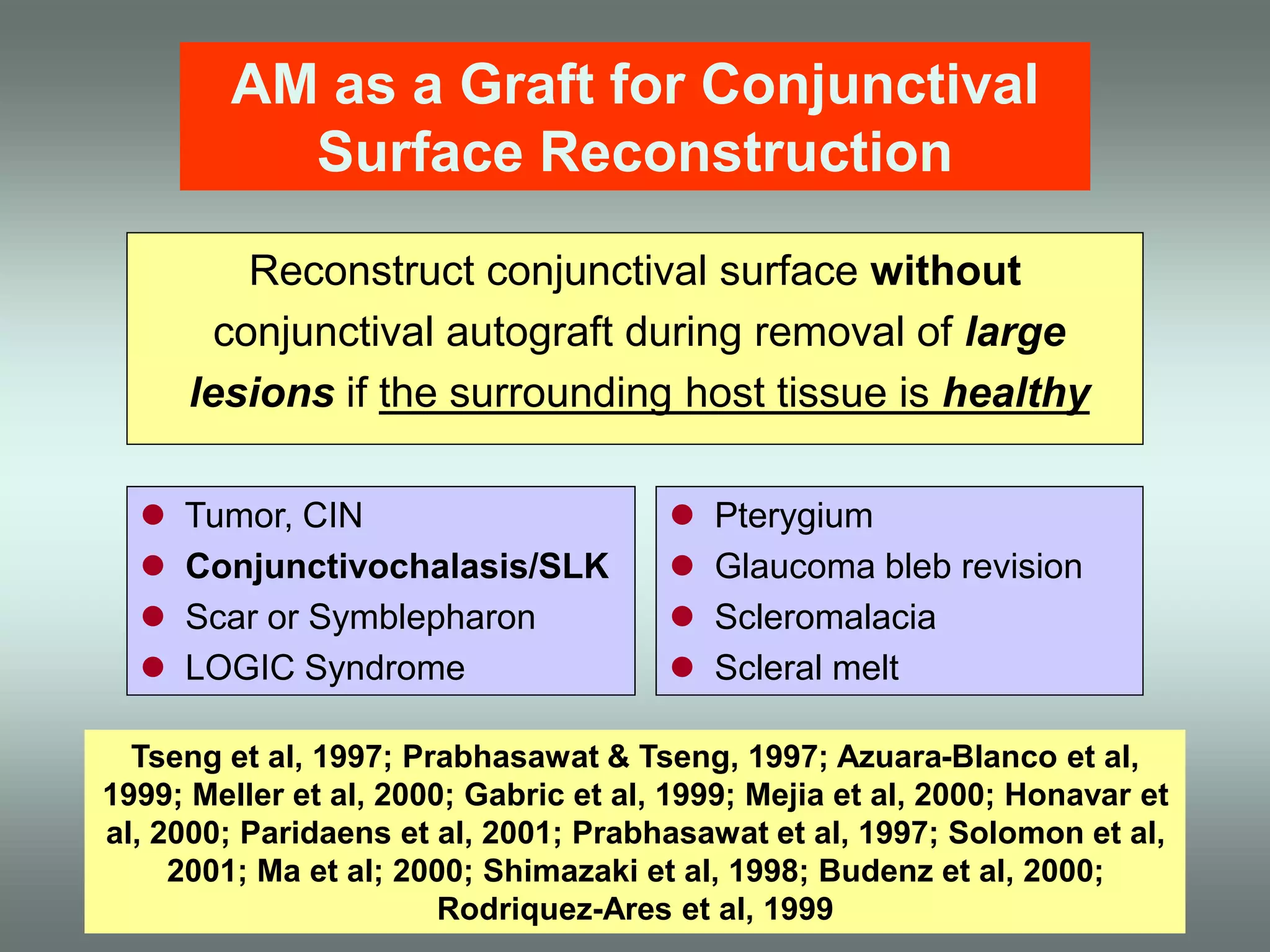 Reconstruct conjunctival surface without
conjunctival autograft during removal of large
lesions if the surrounding host tissue is healthy
AM as a Graft for Conjunctival
Surface Reconstruction
 Tumor, CIN
 Conjunctivochalasis/SLK
 Scar or Symblepharon
 LOGIC Syndrome
 Pterygium
 Glaucoma bleb revision
 Scleromalacia
 Scleral melt
Tseng et al, 1997; Prabhasawat & Tseng, 1997; Azuara-Blanco et al,
1999; Meller et al, 2000; Gabric et al, 1999; Mejia et al, 2000; Honavar et
al, 2000; Paridaens et al, 2001; Prabhasawat et al, 1997; Solomon et al,
2001; Ma et al; 2000; Shimazaki et al, 1998; Budenz et al, 2000;
Rodriquez-Ares et al, 1999
 