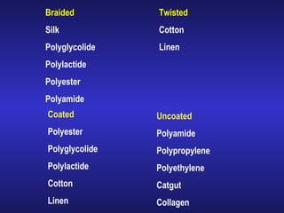 Braided 
Silk 
Polyglycolide 
Polylactide 
Polyester 
Polyamide 
Twisted 
Cotton 
Linen 
Coated 
Polyester 
Polyglycolide 
Polylactide 
Cotton 
Linen 
Uncoated 
Polyamide 
Polypropylene 
Polyethylene 
Catgut 
Collagen 
 