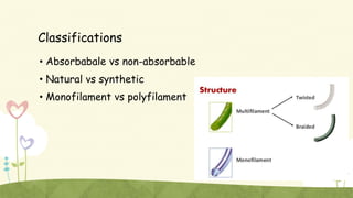 Suture material | PDF