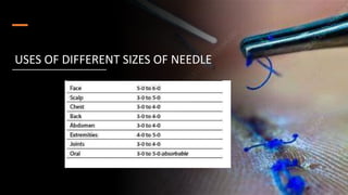 USES OF DIFFERENT SIZES OF NEEDLE
 