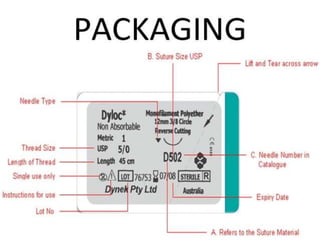 Types of  Suture material 