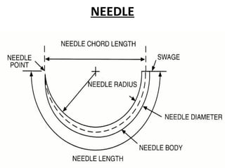 NEEDLE
 
