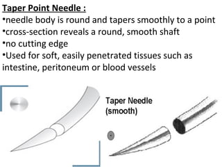 Taper Point Needle :
•needle body is round and tapers smoothly to a point
•cross-section reveals a round, smooth shaft
•no cutting edge
•Used for soft, easily penetrated tissues such as
intestine, peritoneum or blood vessels
 