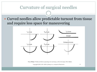 Curvature of surgical needles
 Curved needles allow predictable turnout from tissue
and require less space for maneuvering
 