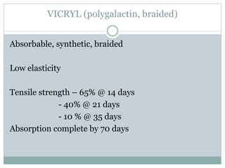 VICRYL (polygalactin, braided)
Absorbable, synthetic, braided
Low elasticity
Tensile strength – 65% @ 14 days
- 40% @ 21 days
- 10 % @ 35 days
Absorption complete by 70 days
 