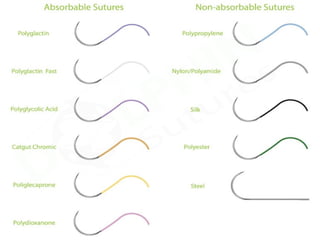 Sutter Meterial Suture materials | PPT