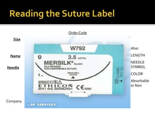 Also:
LENGTH
NEEDLE
SYMBOL
COLOR
Absorbable
or Non
Order Code
Size
Name
Needle
Company
 