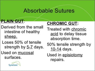 Suture Knot
Tensile Tissue Tensile Ease of
Suture Raw Material Absorption Strength Reaction StrengthType Uses Handing
Plain gut Collagen from Digested + Moderate + + + Plain Rapidly +
healthy by body (Least) + + + + healing
mammals enzymes mucosa
within avoid
70 days suture
removal
Chromic Collagen from Digested + Moderate + + + Chromic As above +
healthy by body but less Slower
mammals enzymes than plain absorption
treated with within gut
chromic salts + + + +
 