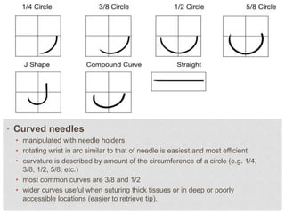 • Curved needles
• manipulated with needle holders
• rotating wrist in arc similar to that of needle is easiest and most efficient
• curvature is described by amount of the circumference of a circle (e.g. 1/4,
3/8, 1/2, 5/8, etc.)
• most common curves are 3/8 and 1/2
• wider curves useful when suturing thick tissues or in deep or poorly
accessible locations (easier to retrieve tip).
 