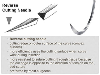 • Reverse cutting needle
• cutting edge on outer surface of the curve (convex
surface)
• more efficiently uses the cutting surface when curve
wrist during insertion
• more resistant to suture cutting through tissue because
the cut edge is opposite to the direction of tension on the
tied suture
• preferred by most surgeons
 