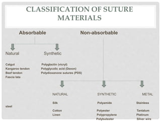 CLASSIFICATION OF SUTURE
MATERIALS
Absorbable Non-absorbable
Natural Synthetic
Catgut Polyglactin (vicryl)
Kangaroo tendon Polyglycolic acid (Dexon)
Beef tendon Polydioxanone sutures (PDS)
Fascia lata
NATURAL SYNTHETIC METAL
Silk Polyamide Stainless
steel
Cotton Polyester Tantalum
Linen Polypropylene Platinum
Polybutester Silver wire
 