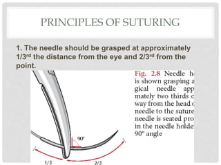 PRINCIPLES OF SUTURING
1. The needle should be grasped at approximately
1/3rd the distance from the eye and 2/3rd from the
point.
 