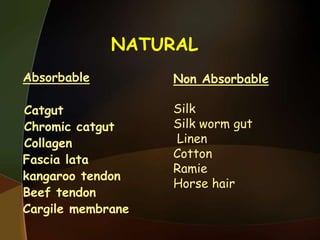 NATURAL
Absorbable
Catgut
Chromic catgut
Collagen
Fascia lata
kangaroo tendon
Beef tendon
Cargile membrane
Non Absorbable
Silk
Silk worm gut
Linen
Cotton
Ramie
Horse hair
 