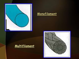 Monofilament
Multifilament
 