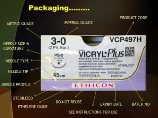 Packaging………
METRIC GUAGE IMPERIAL GUAGE
PRODUCT CODE
NEEDLE SIZE &
CURVATURE
NEEDLE TYPE
NEEDLE TIP
NEEDLE PROFILE
STERILIZED
ETHELENE OXIDE
DO NOT REUSE
SEE INSTRUCTIONS FOR USE
EXPIRY DATE BATCH NO
 