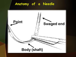 Anatomy of a Needle
 