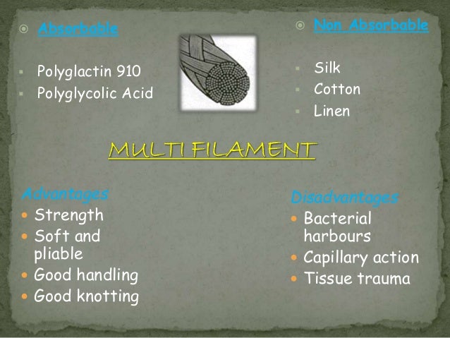 used material nylon suture Suture material suturing & technique used material nylon suture Suture material suturing & technique