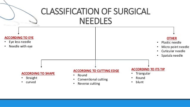 Suture material & suturing technique