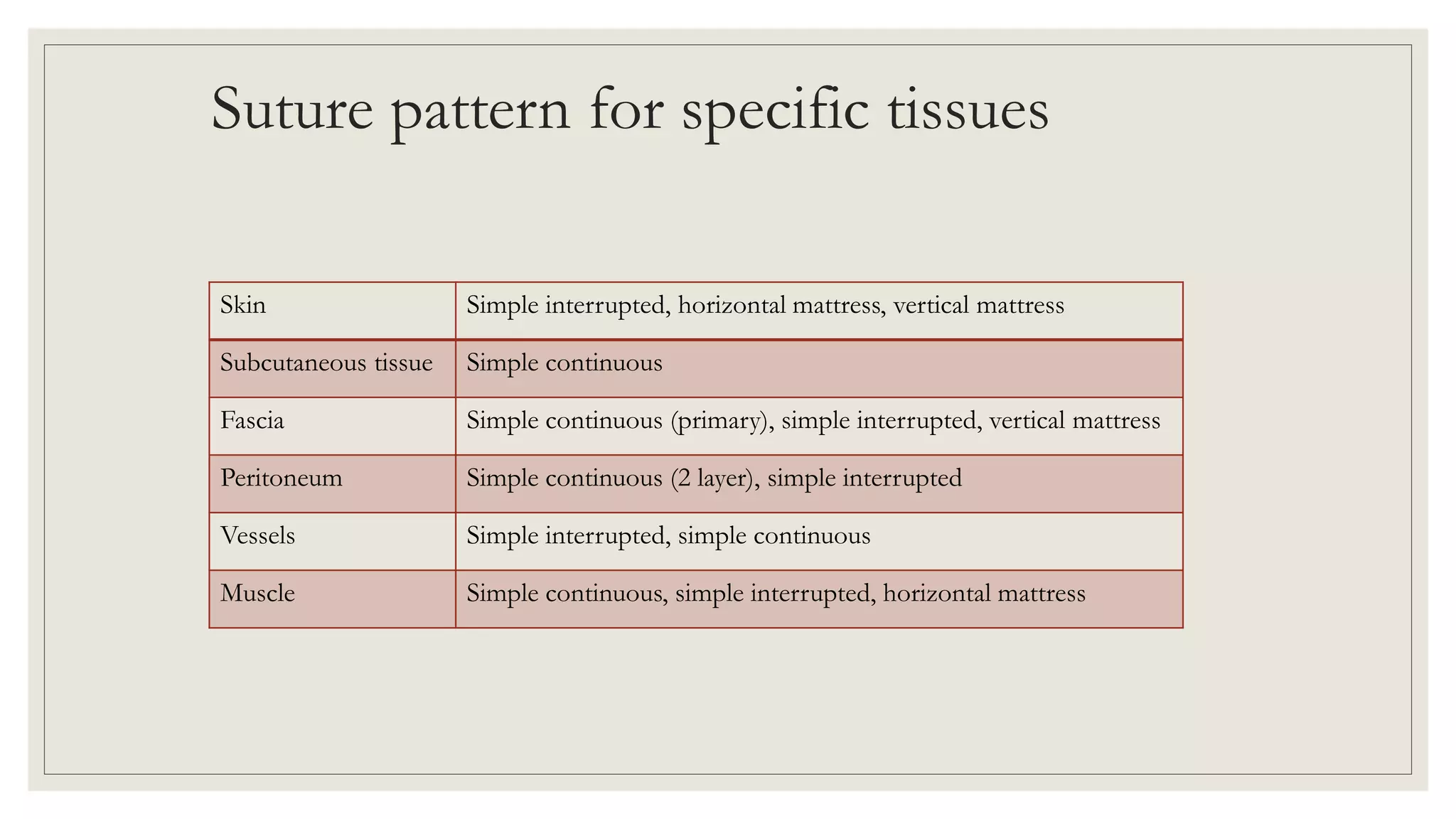 Suture, needle and knots | PPTX