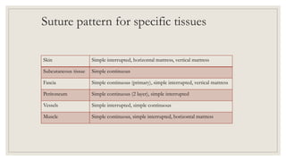 Suture, needle and knots | PPTX