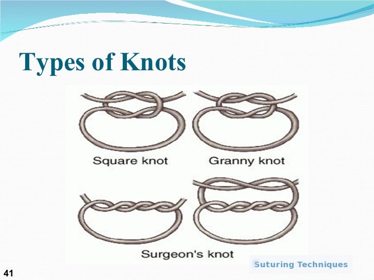 Suture presentation by Dr. Nabeel ur Rehman and Dr. Suneel Maghnani