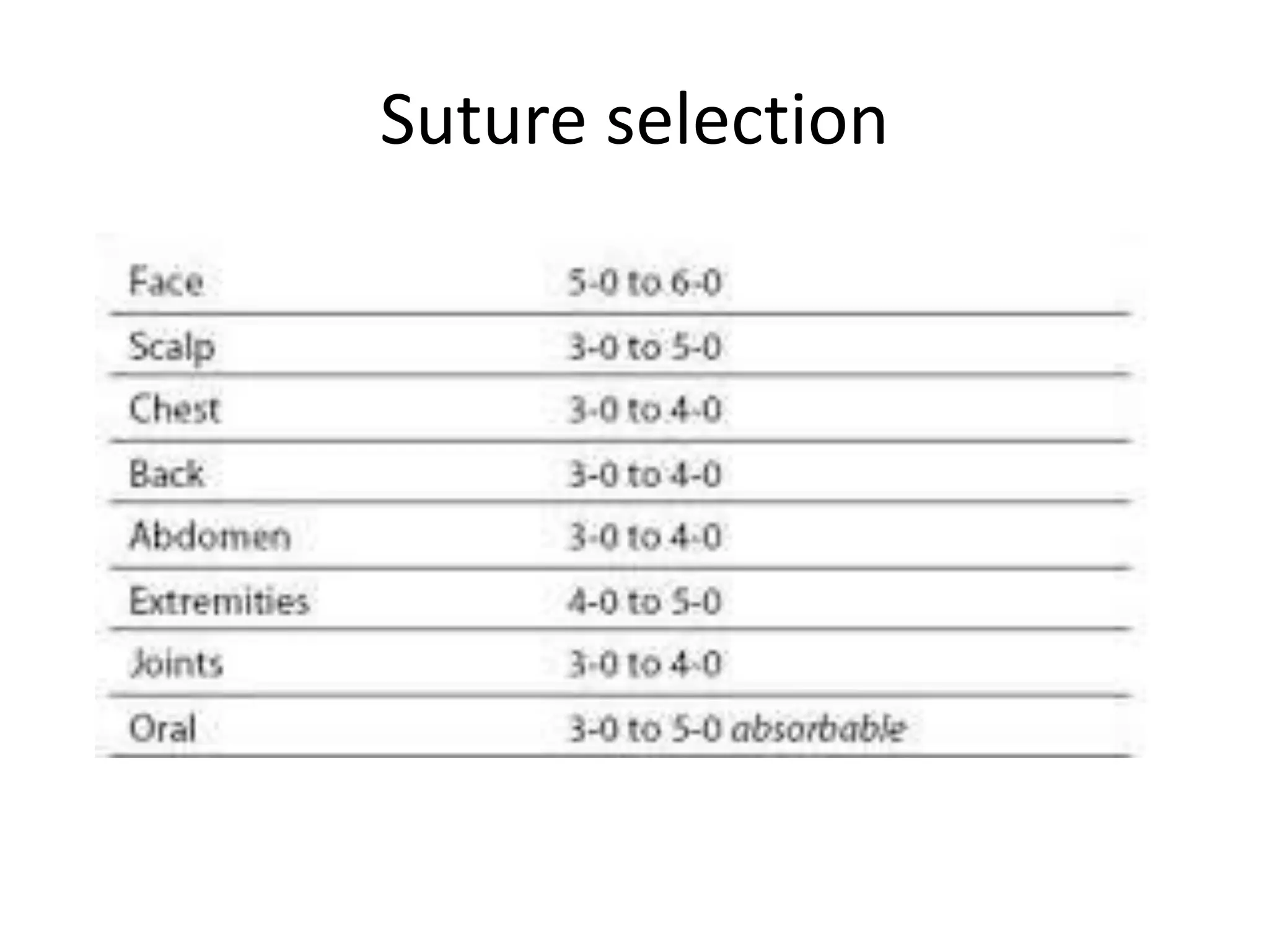 Suture selection
 
