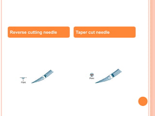 Reverse cutting needle Taper cut needle
 