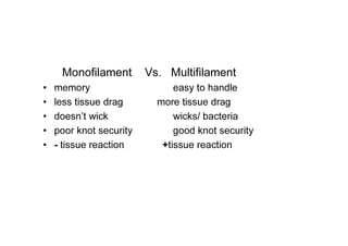 Monofilament Vs. Multifilament
• memory easy to handle
• less tissue drag more tissue drag
• doesn’t wick wicks/ bacteria
• poor knot security good knot security
• - tissue reaction +tissue reaction
 