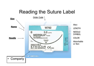 Reading the Suture Label
• Company
Needle
Size
Order Code
Name
Also:
LENGTH
NEEDLE
SYMBOL
COLOR
Absorbable
or Non
 