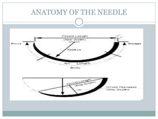 ANATOMY OF THE NEEDLE

 