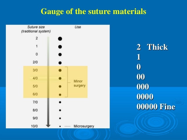 Suture Materials Comparison Chart
