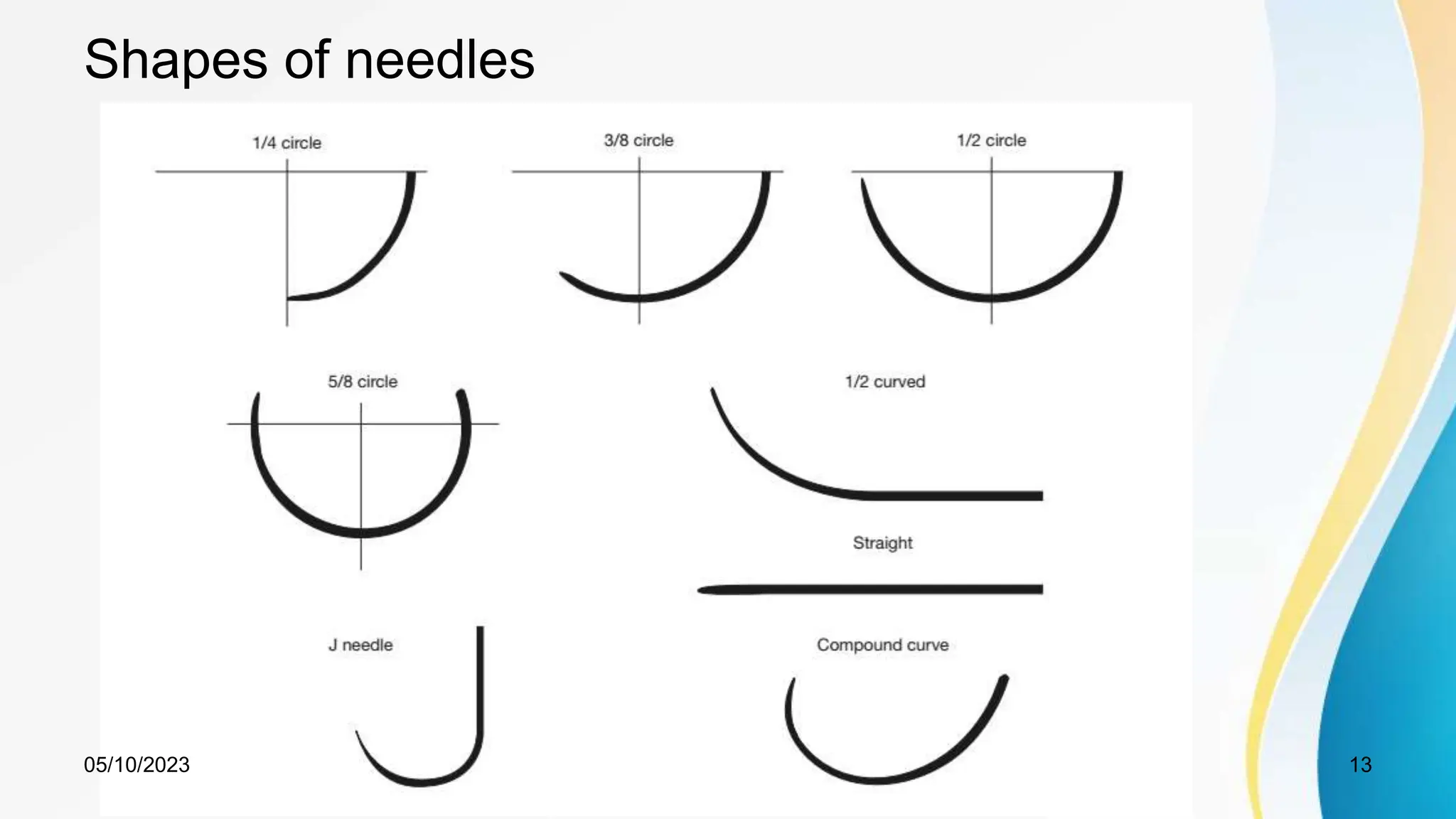 Shapes of needles
05/10/2023 13
 