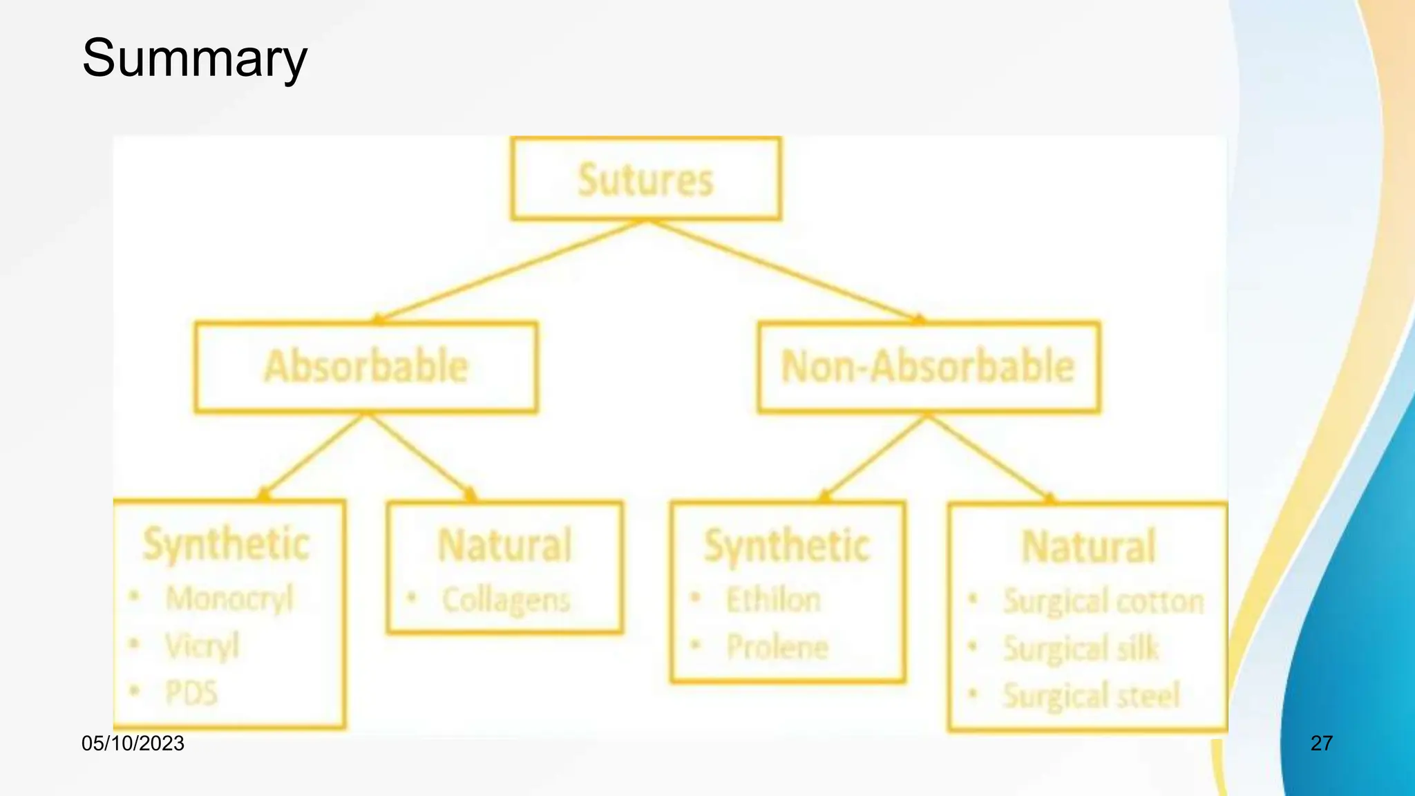 Summary
05/10/2023 27
 