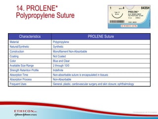 Prolene Thread Color SUTURE AND NEEDLE TECHNOLOGY | PDF