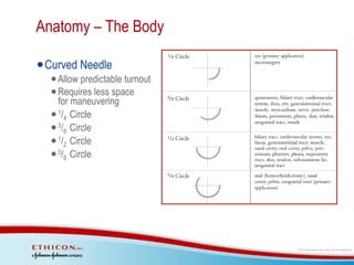 Needle Reverse Angle SUTURE AND NEEDLE TECHNOLOGY | PDF