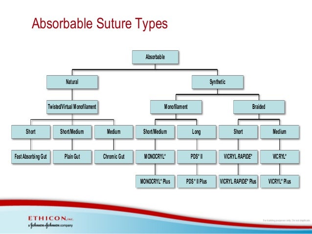 suture and needle technology 13 638