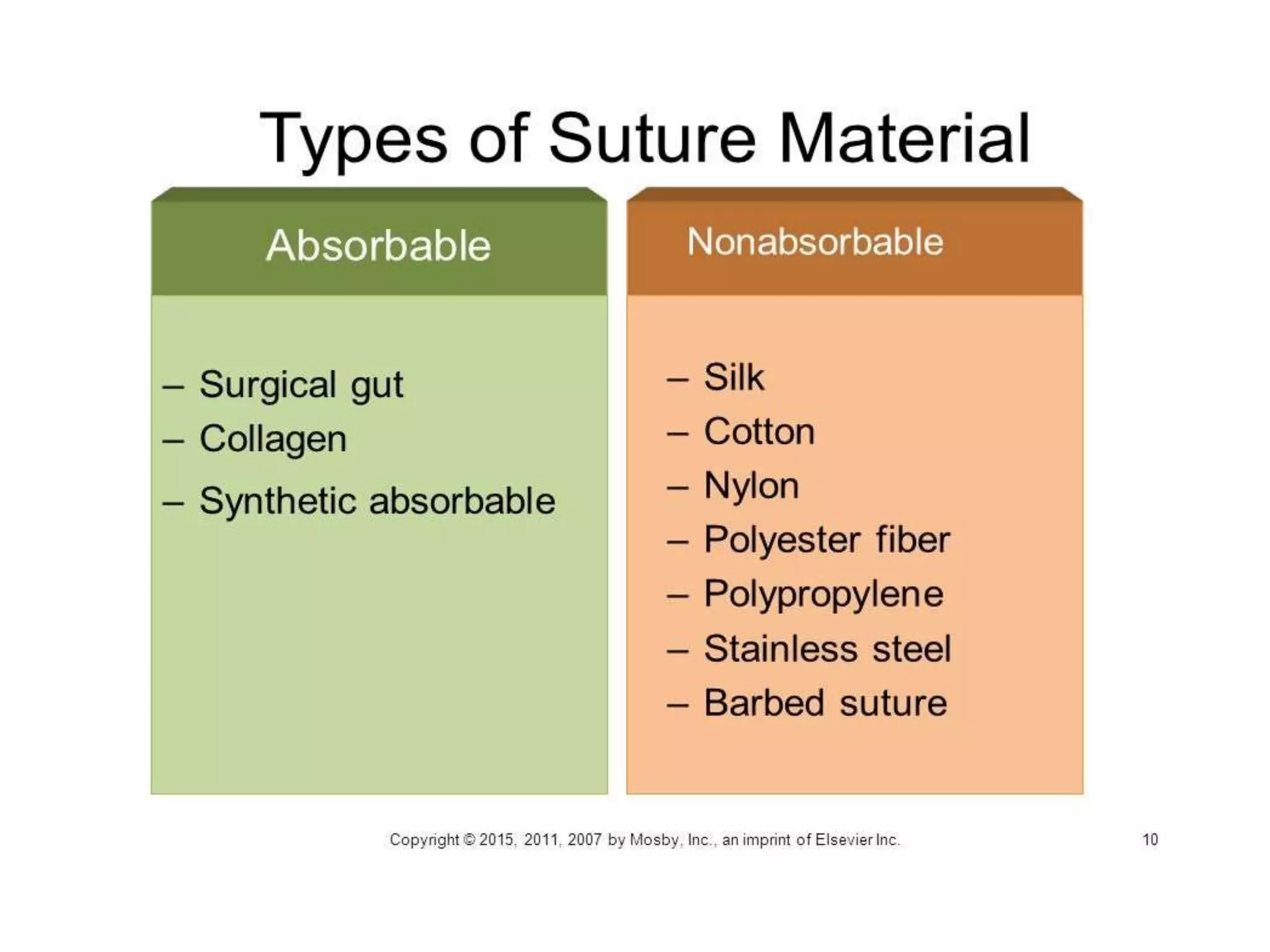 Suturing | PPTX