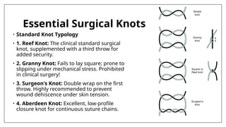 Sutures and Suturing Techniques in Surgery: A Comprehensive Review | PPTX